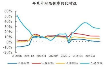 保险行业内生动能渐强1