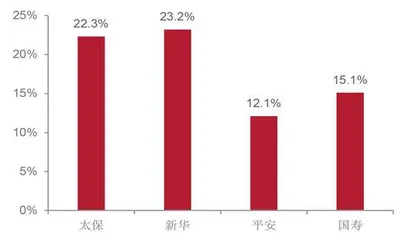 险企资本监管升级1