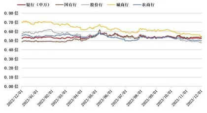 银行涉房资产风险放缓