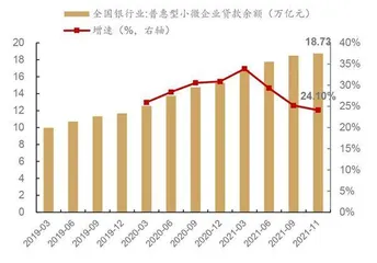 货币宽松银行股获超额收益概率大