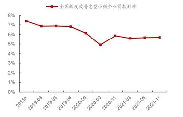 货币宽松银行股获超额收益概率大1