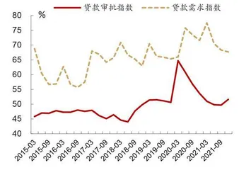 货币宽松银行股获超额收益概率大2