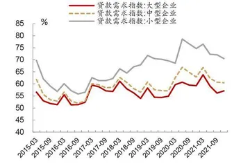 货币宽松银行股获超额收益概率大3