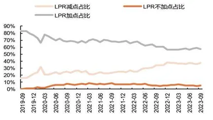 地方化债风险无法撼动银行稳定性1