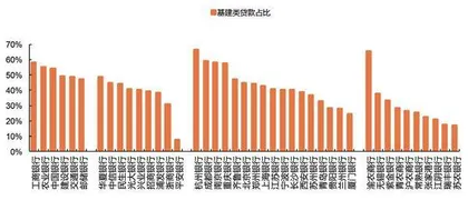 地方化债风险无法撼动银行稳定性2