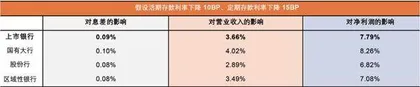 地方化债风险无法撼动银行稳定性3