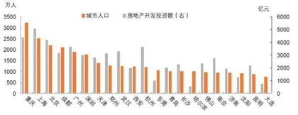 “城中村”改造万亿机遇0