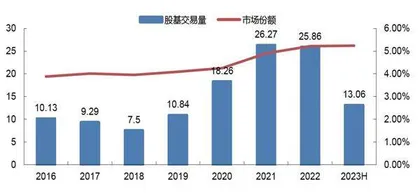 招商证券：投行收入下降三成短期业绩表现承压0