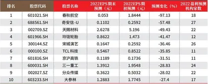 创一年新高（新低）股票概况1