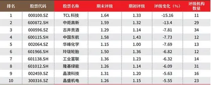 创一年新高（新低）股票概况3