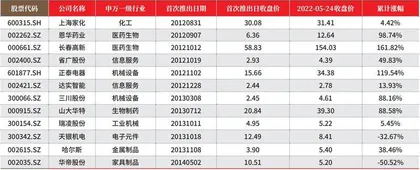 胜券投资分析第440期回顾