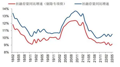 5月信贷结构疲弱0