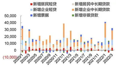 政策驱动能否激活信贷需求1