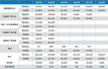 星期六，保护机构投资者撤离？