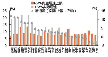 银行轻资本经营何以实现2