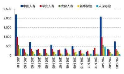 保险负端压力仍存0