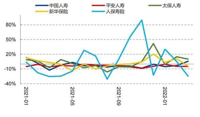 保险负端压力仍存1