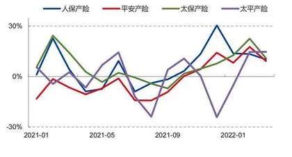 保险负端压力仍存3