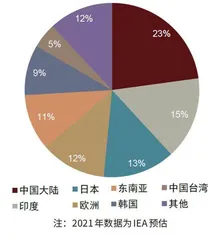 煤价中枢上行2