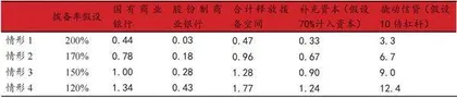 降拨备促宽信用落地0