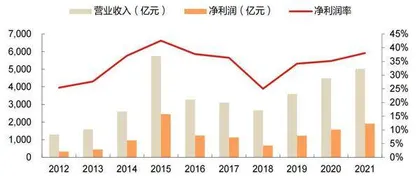 风险偏好降低考验券商0