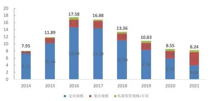 重资产业务ROE决定券商估值0