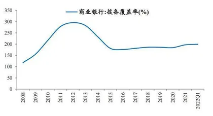 降拨备促宽信用落地1