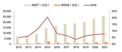 风险偏好降低考验券商1