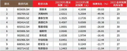 创一年新高（新低）股票概况1