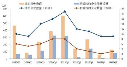 宽信用任重道远