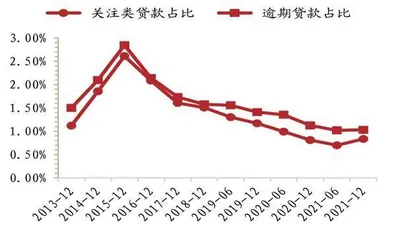 招行的变与不变0