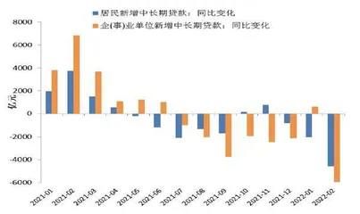 宽信用任重道远2