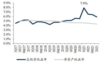 新华保险：一季度业绩大降背后1