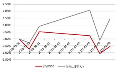 人身险销售新规倒逼行业改革1