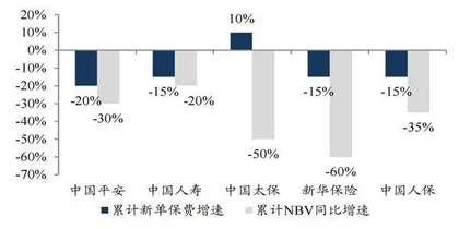 新华保险：一季度业绩大降背后2