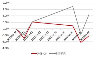 人身险销售新规倒逼行业改革2