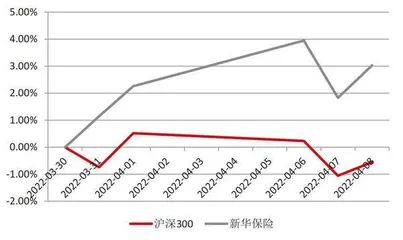 人身险销售新规倒逼行业改革3