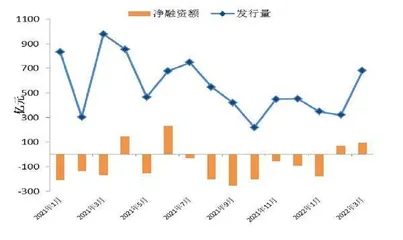 宽信用任重道远5