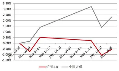 人身险销售新规倒逼行业改革4