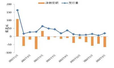 宽信用任重道远6