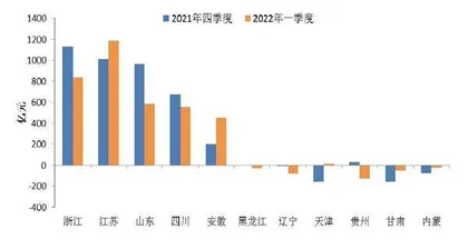 宽信用任重道远7