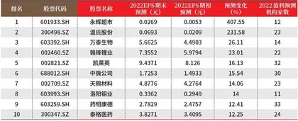 创一年新高（新低）股票概况