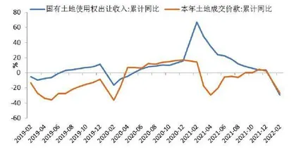 宽信用任重道远8