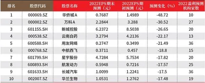 创一年新高（新低）股票概况1