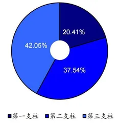 个人养老新规缓解保险负债端压力1