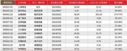 胜券投资分析第434期回顾