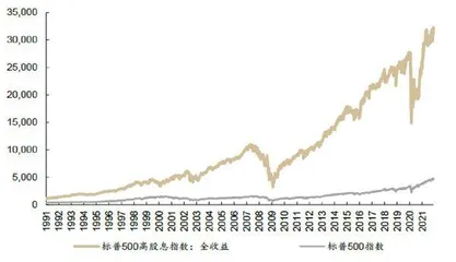 高股息致胜1