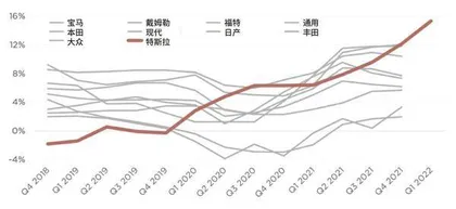 特斯拉未来有哪些看点？