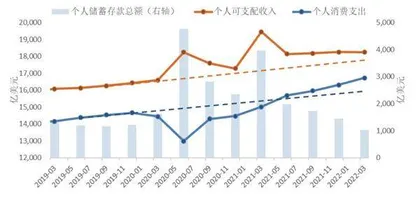 美联储下半年政策展望1