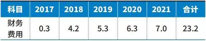 伟禄集团：虚构利润  现金流面临断裂3